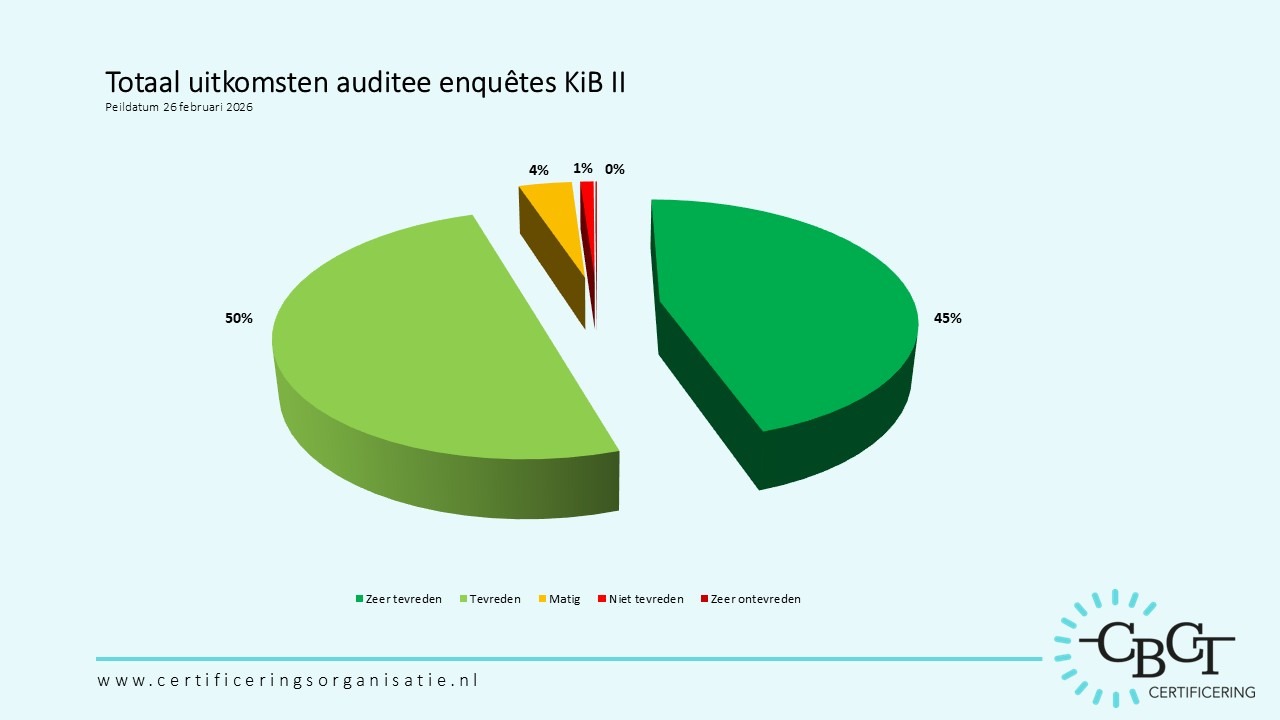 enqueteresultaten 260226