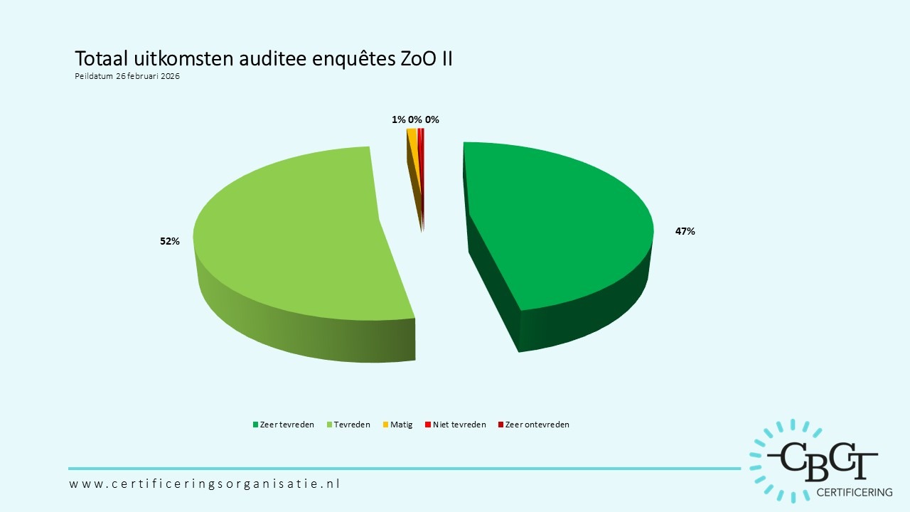 enquetes-zoo-ii-260226