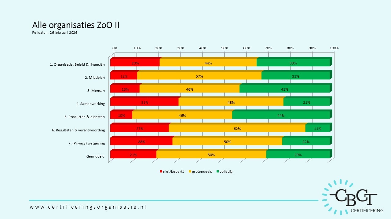 normscores-zoo-ii-260226